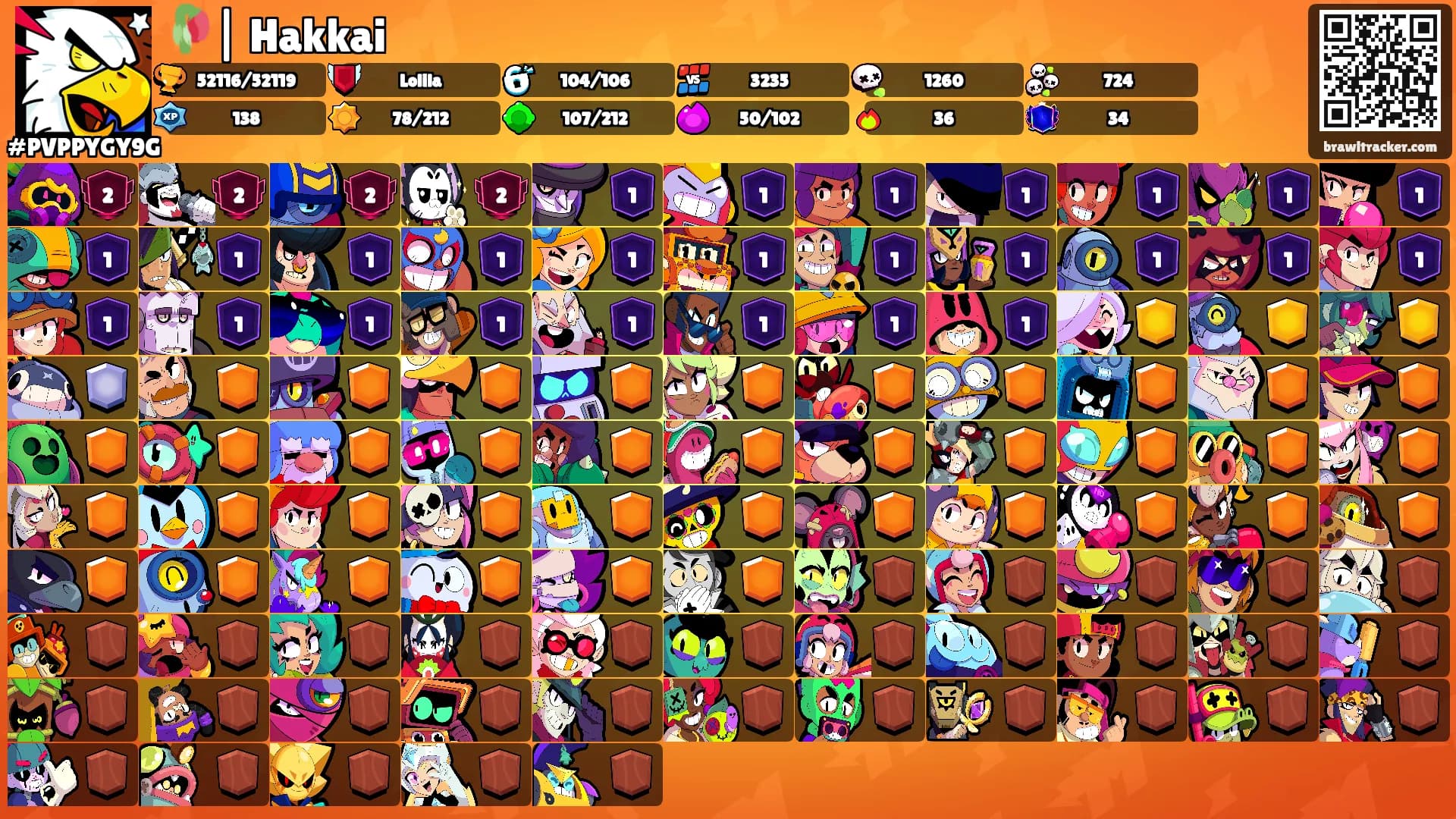 🥀| Hakkai's Ranks
