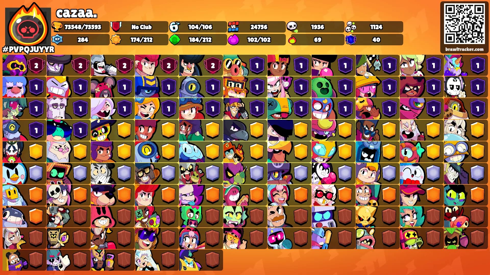 cazaa.'s Ranks