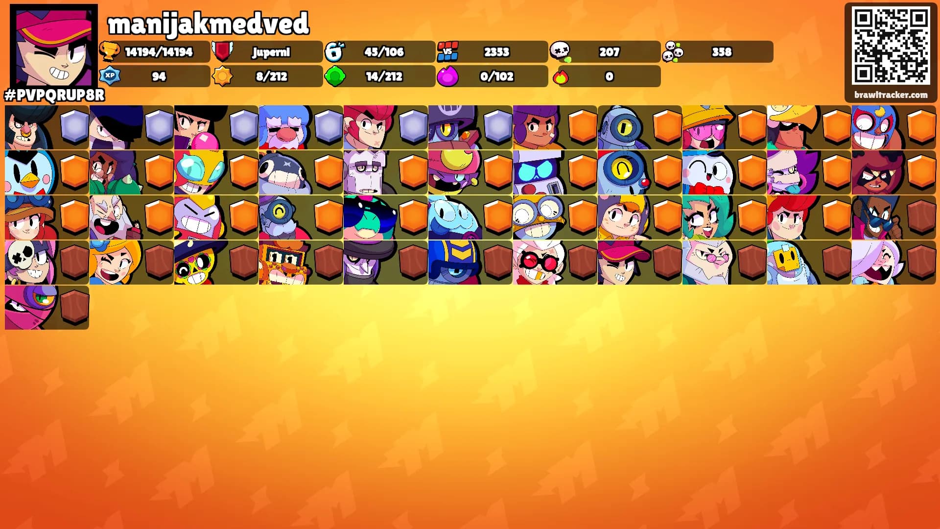 manijakmedved's Ranks