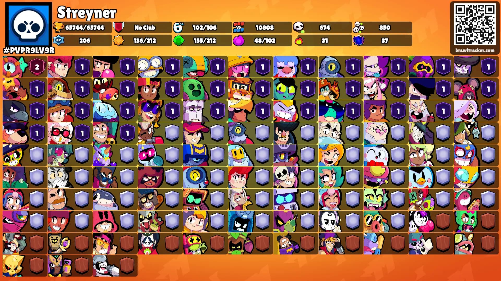 Streyner's Ranks