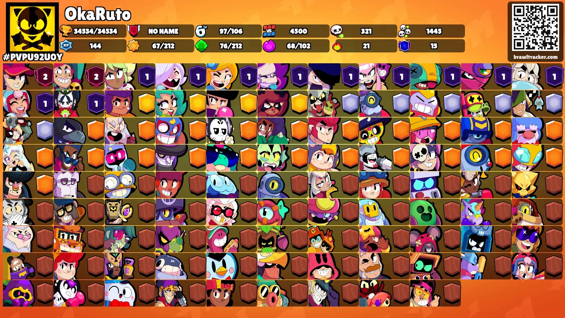 OkaRuto's Ranks