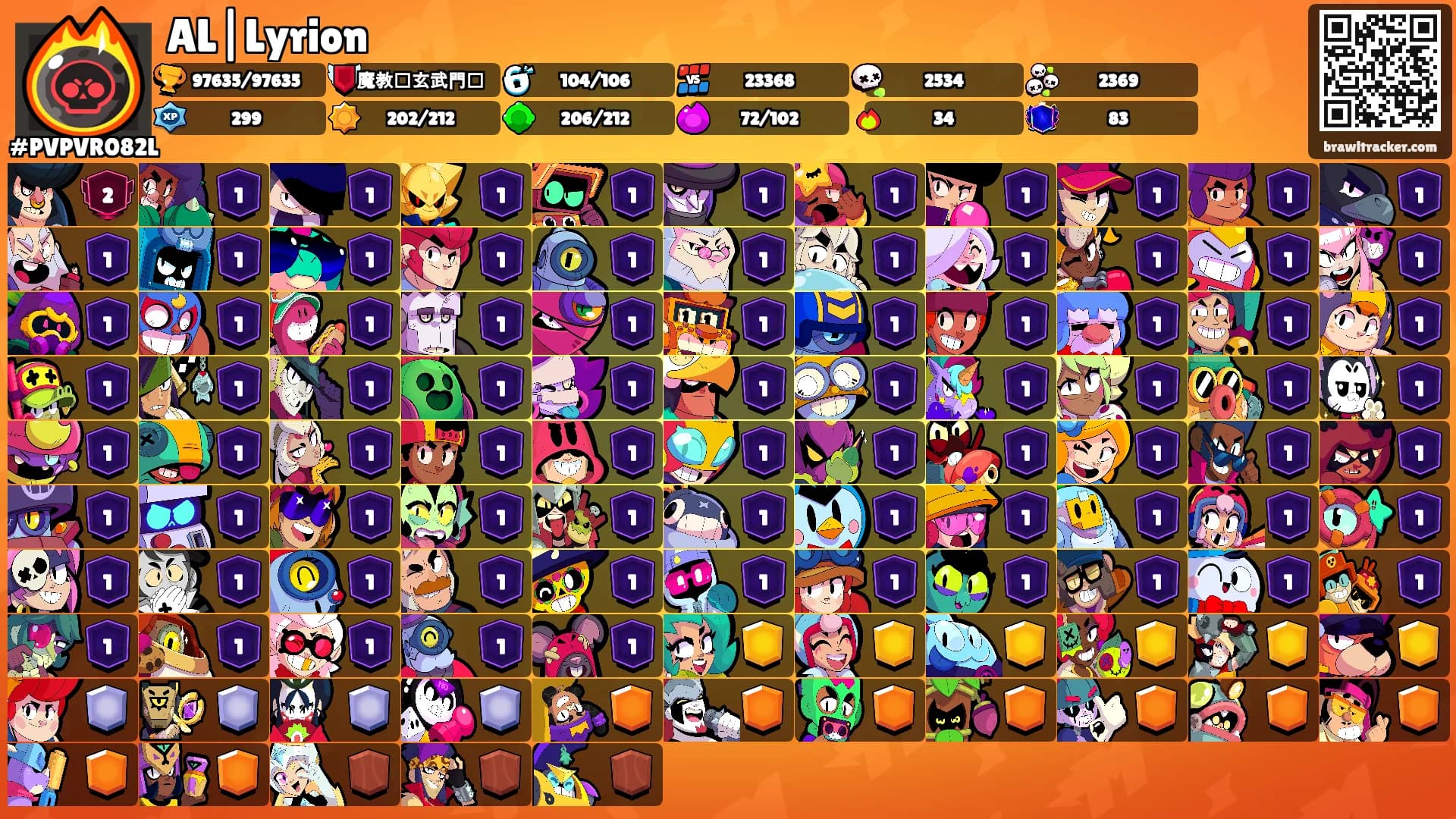 Aiden whitefish's Ranks