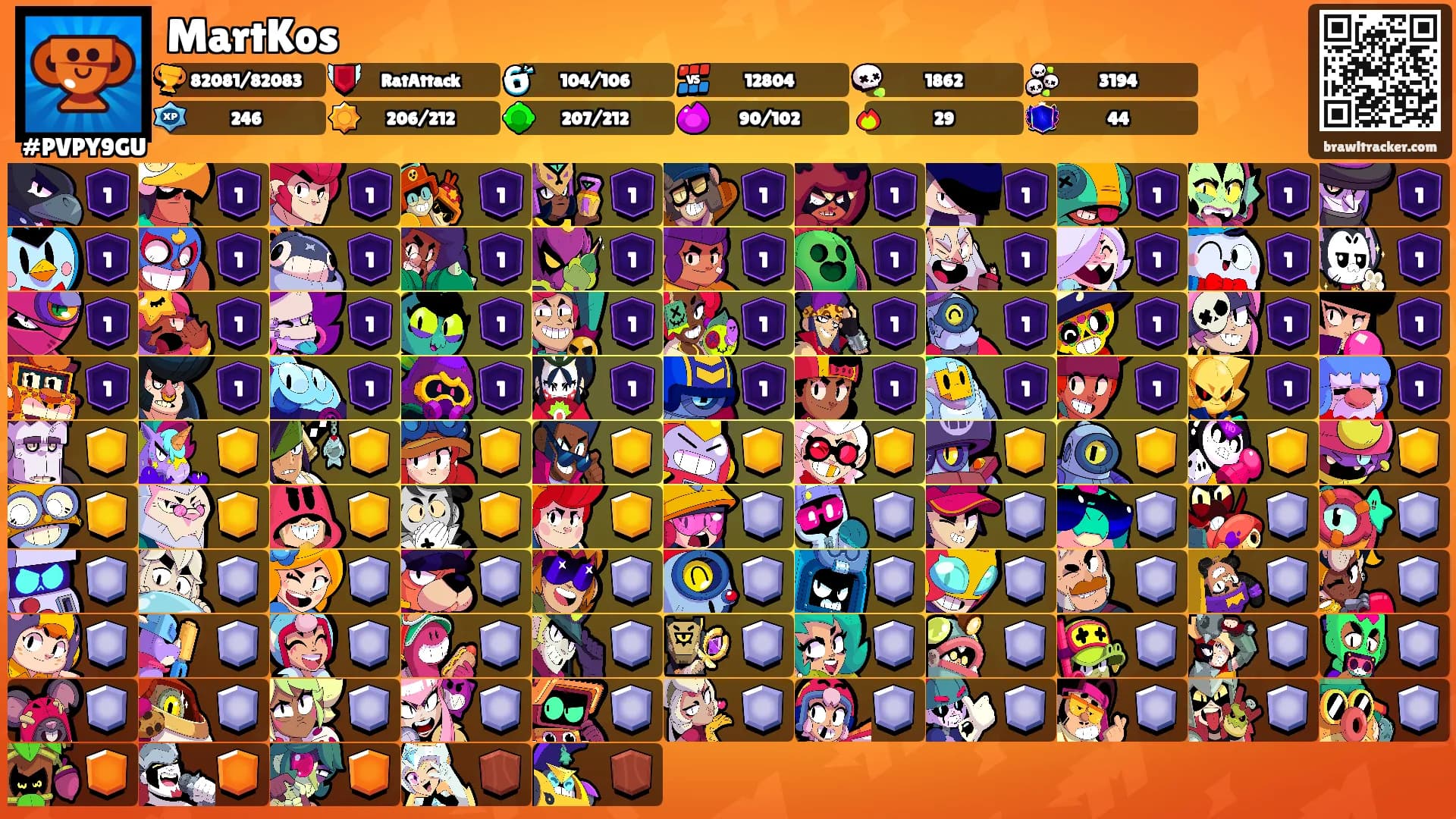 MartKos's Ranks