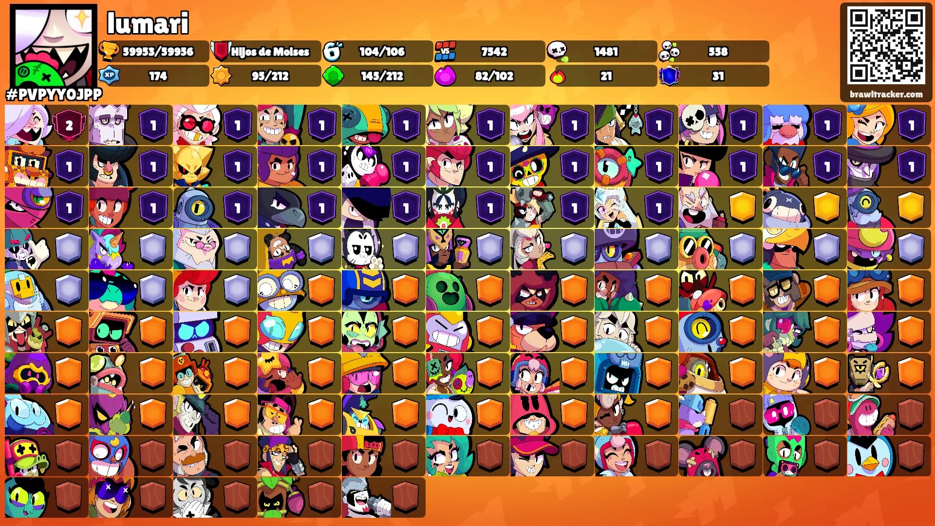 lumari's Ranks