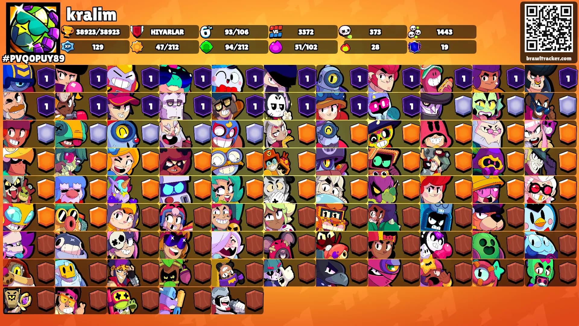 kralim's Ranks