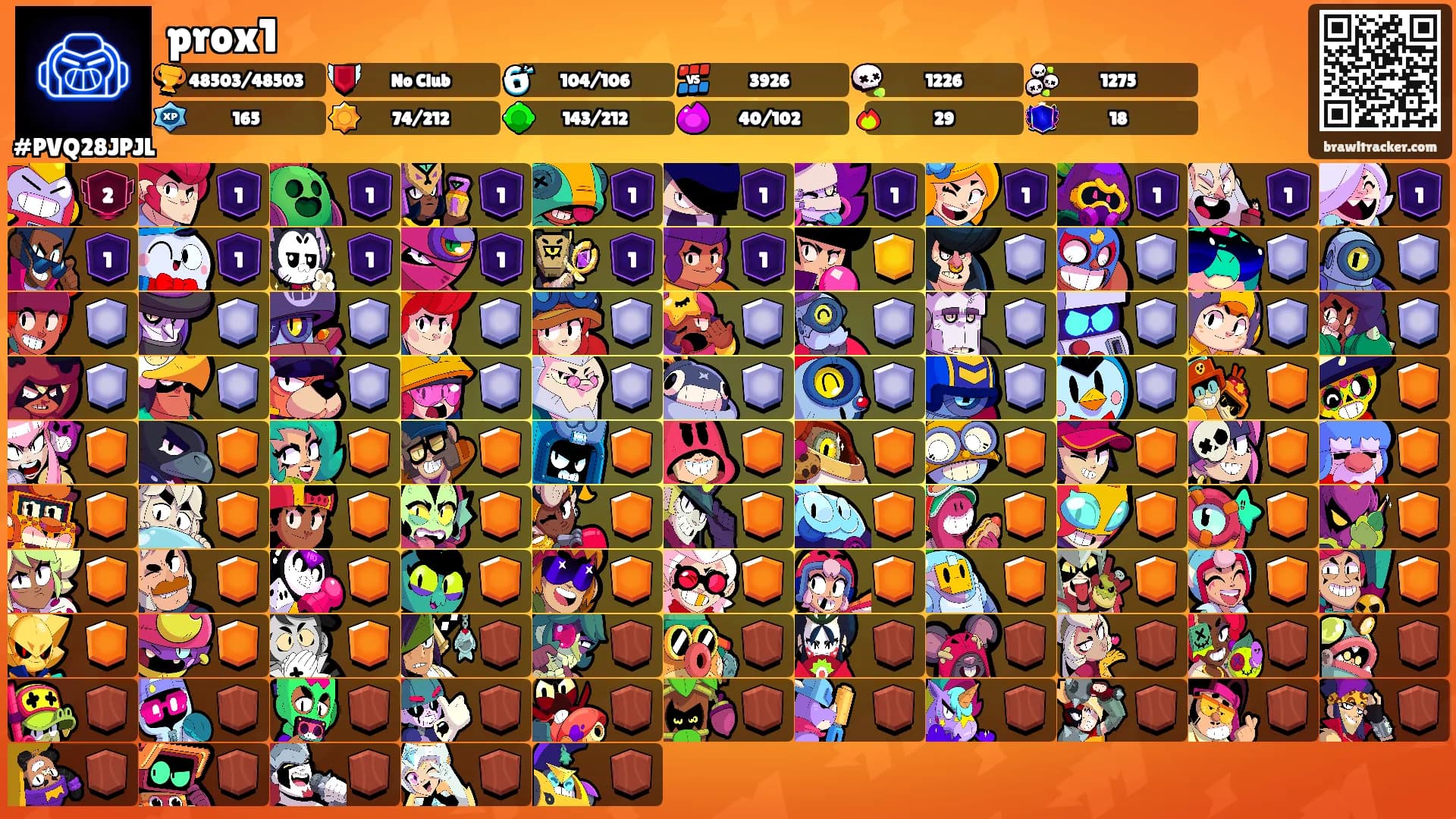 prox1's Ranks