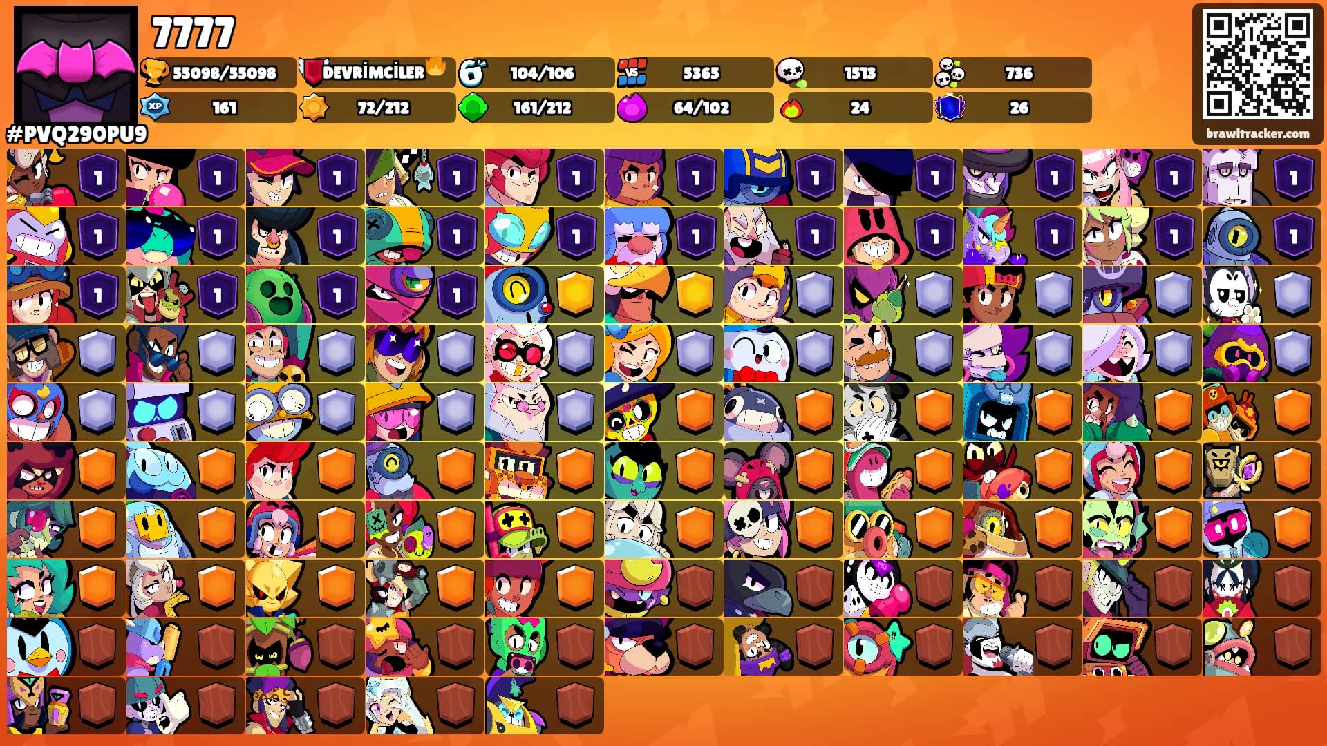7777's Ranks
