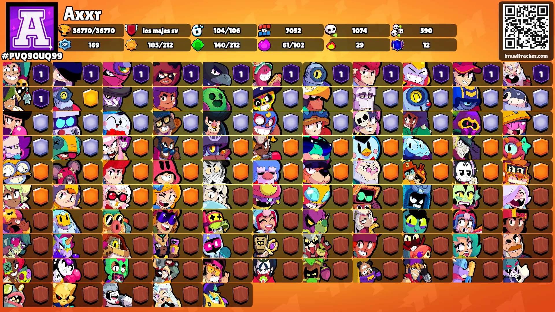 Axxr's Ranks