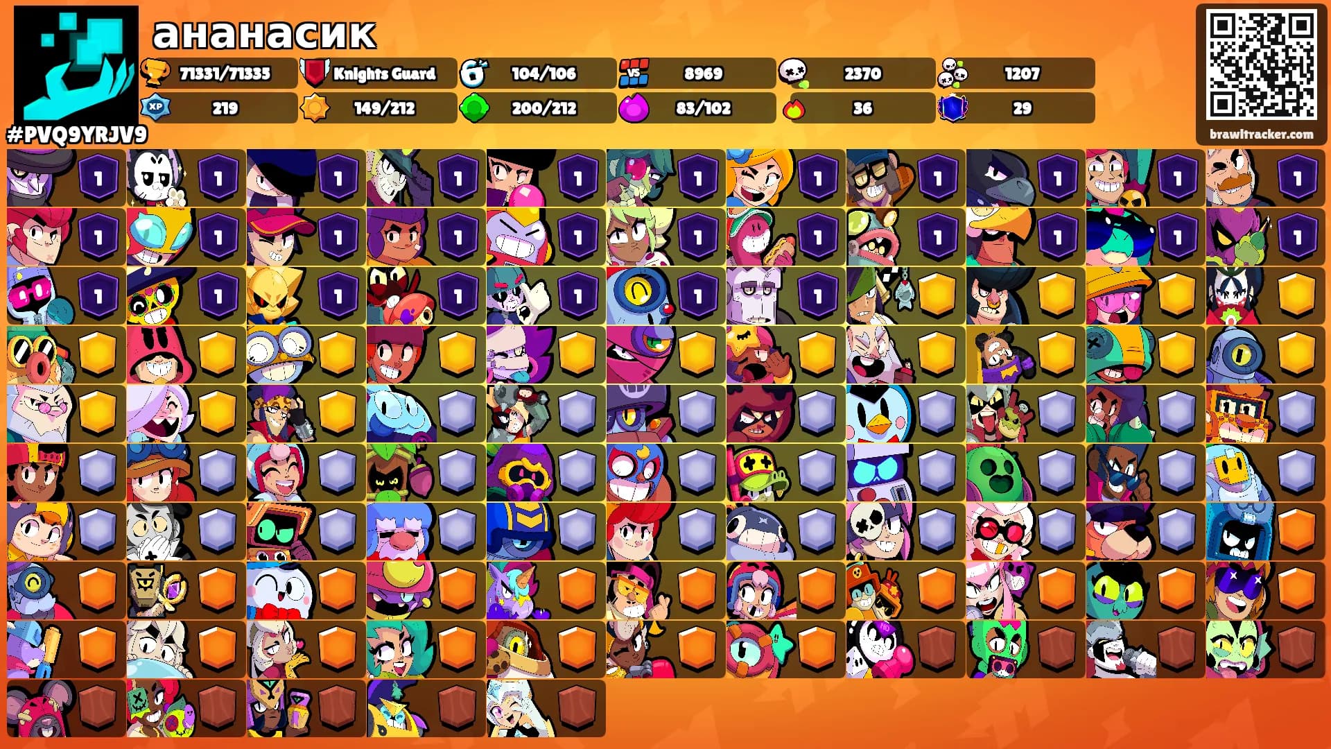 ананасик's Ranks