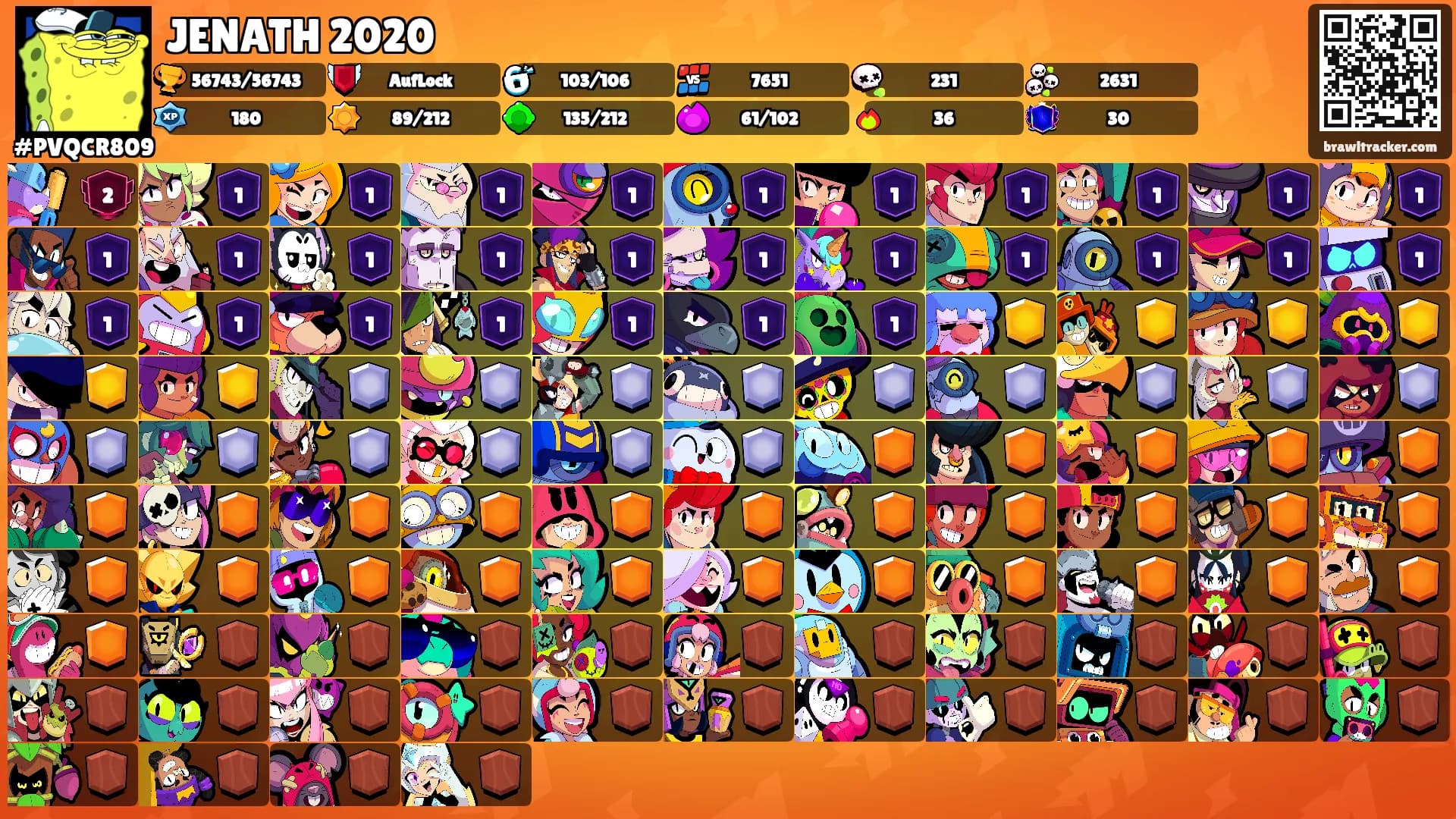 JENATH 2020's Ranks
