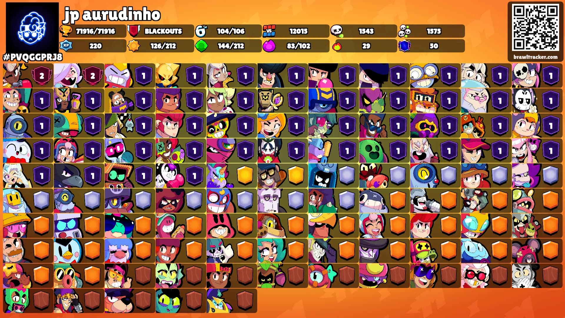 jp aurudinho's Ranks