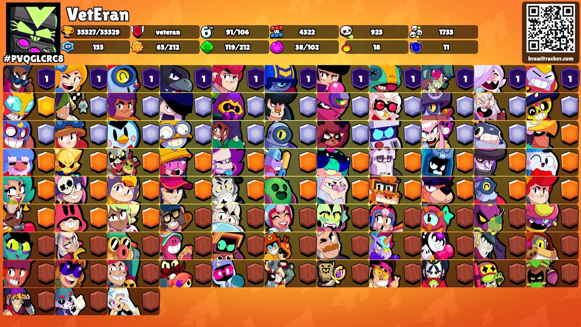 VetEran's Ranks