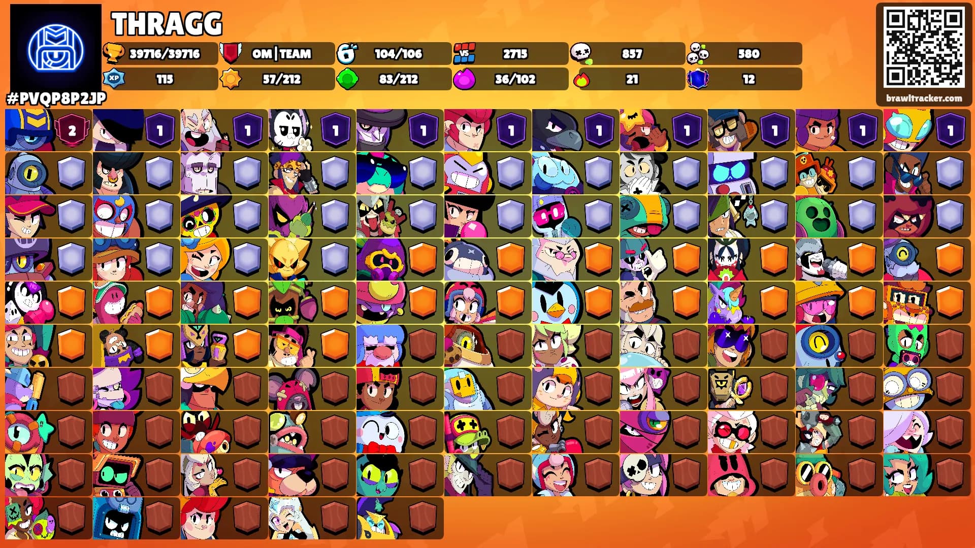 THRAGG's Ranks