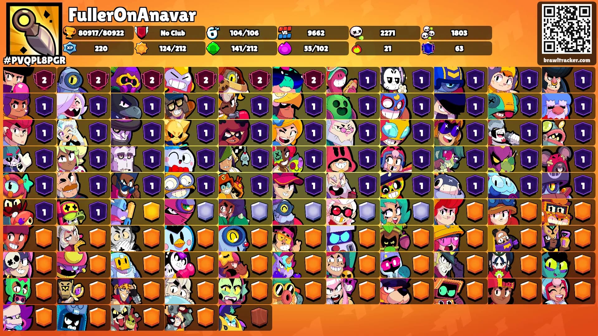 FullerOnAnavar's Ranks