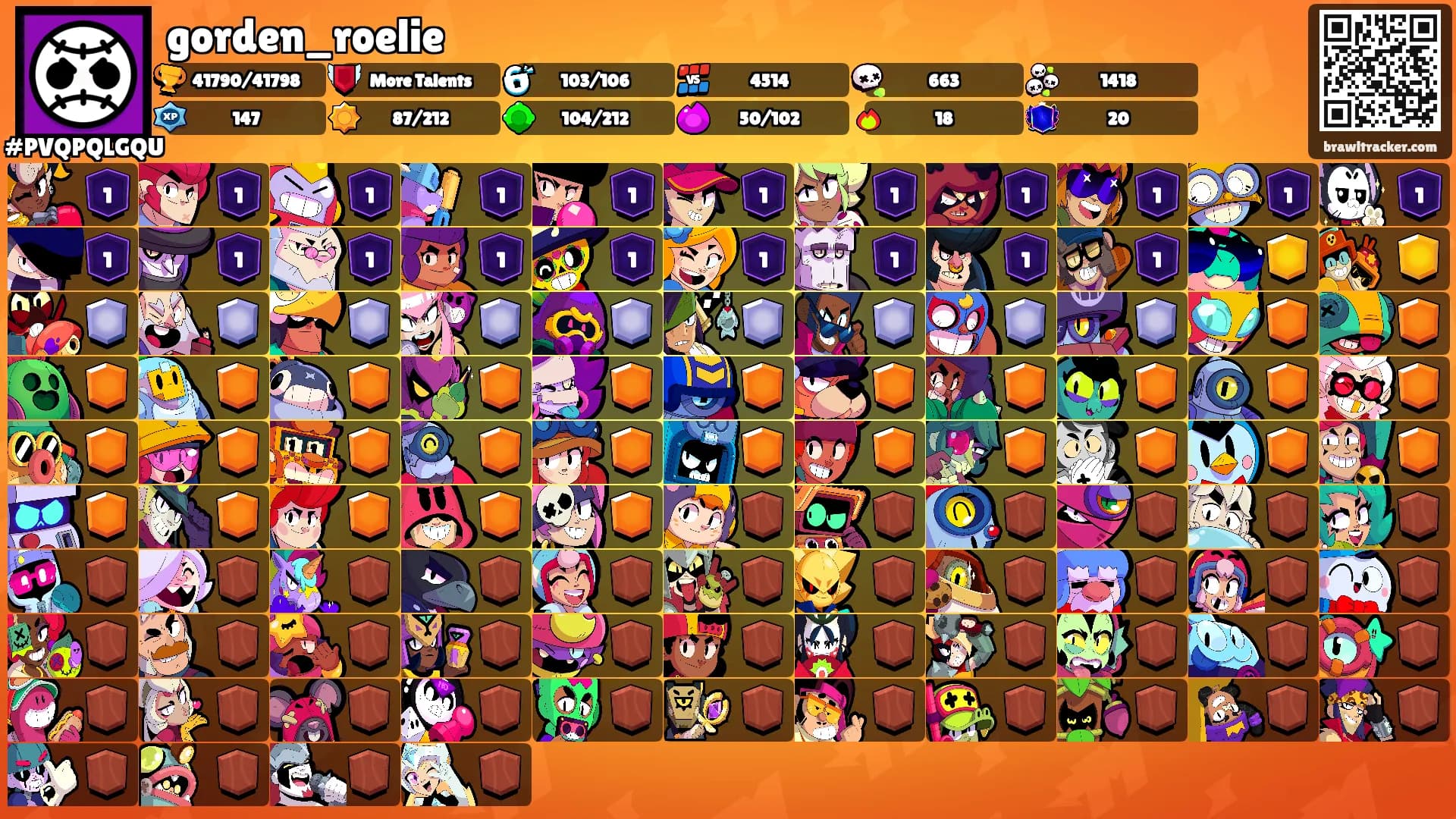 gorden_roelie's Ranks