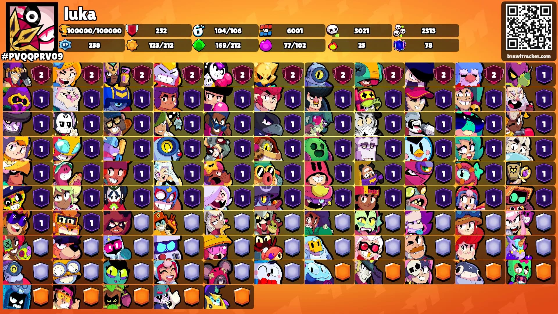 luka's Ranks