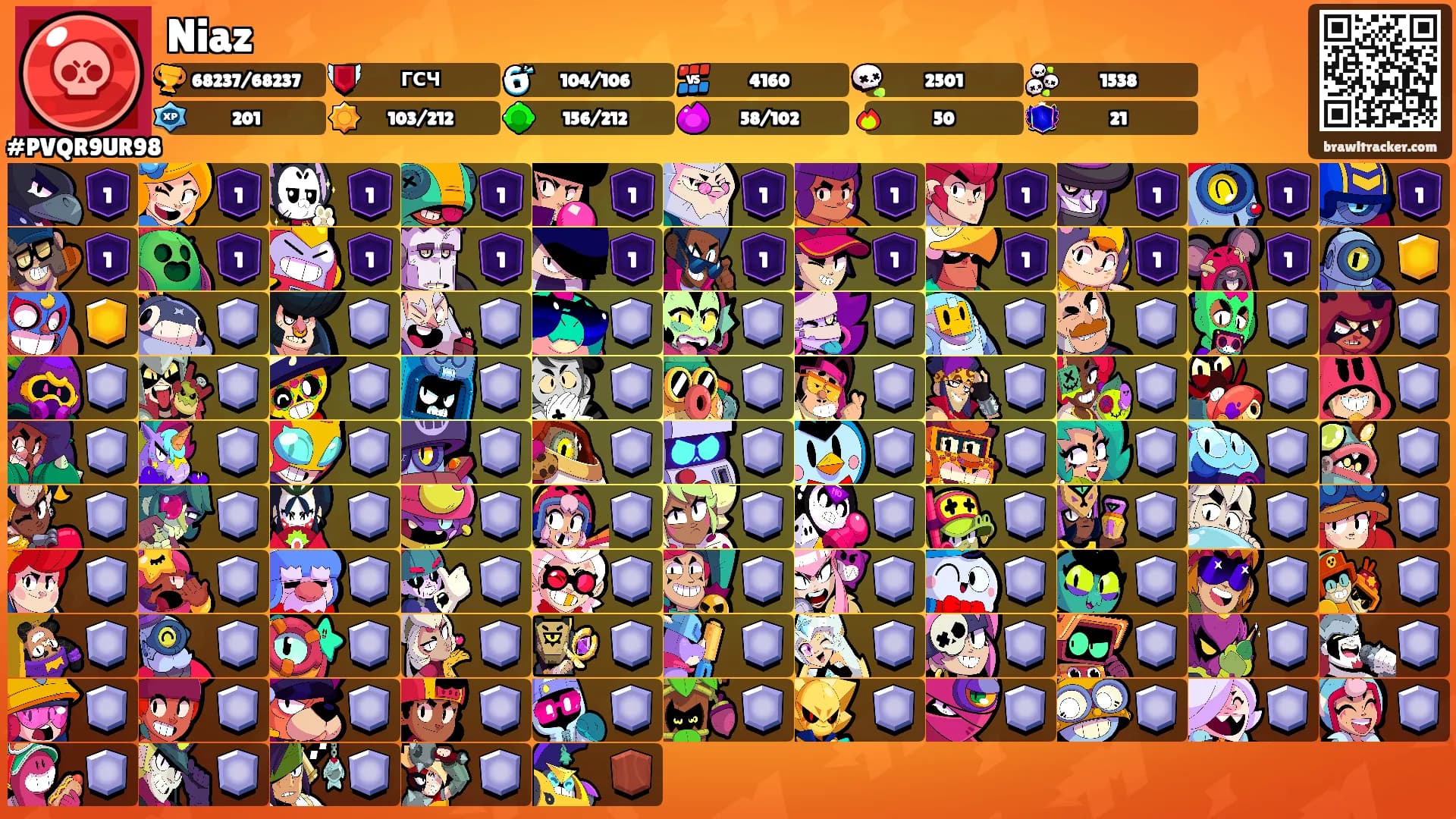 Niaz's Ranks