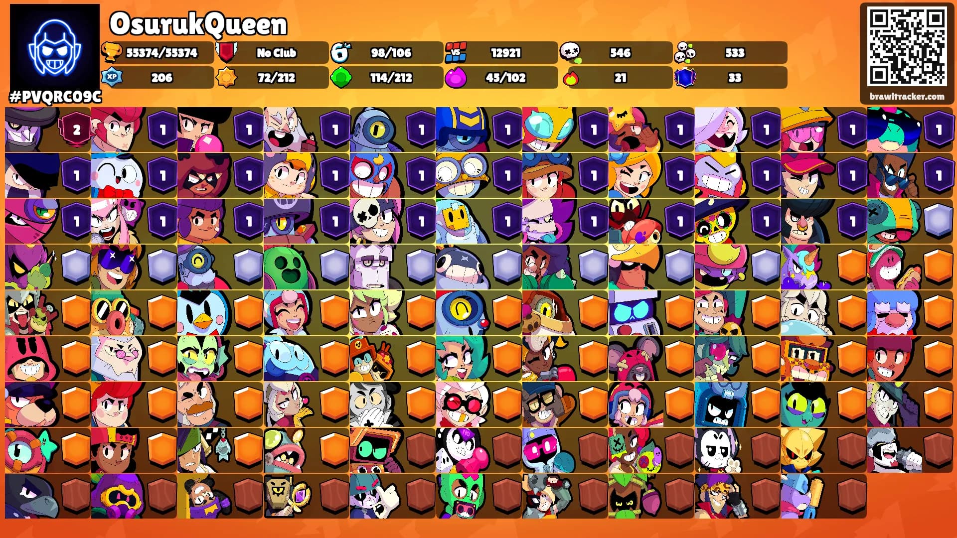 OsurukQueen's Ranks