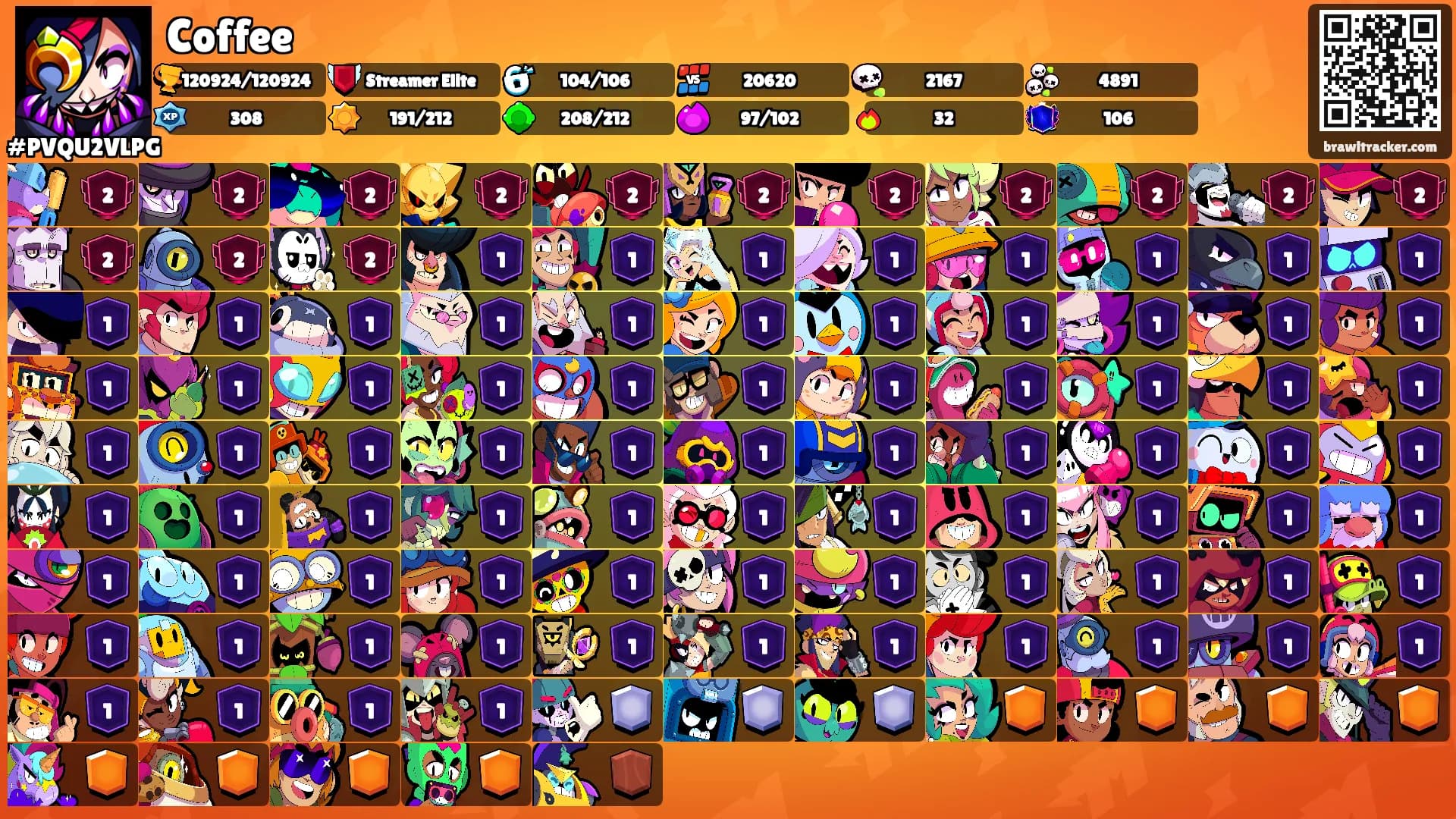Coffee's Ranks