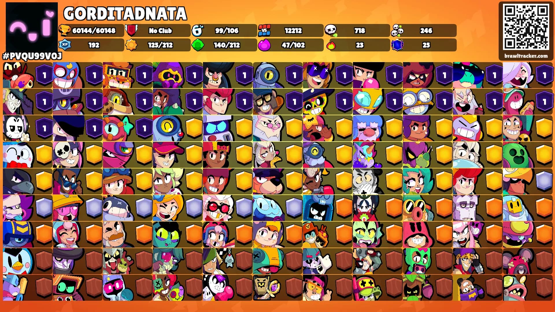 GORDITADNATA's Ranks