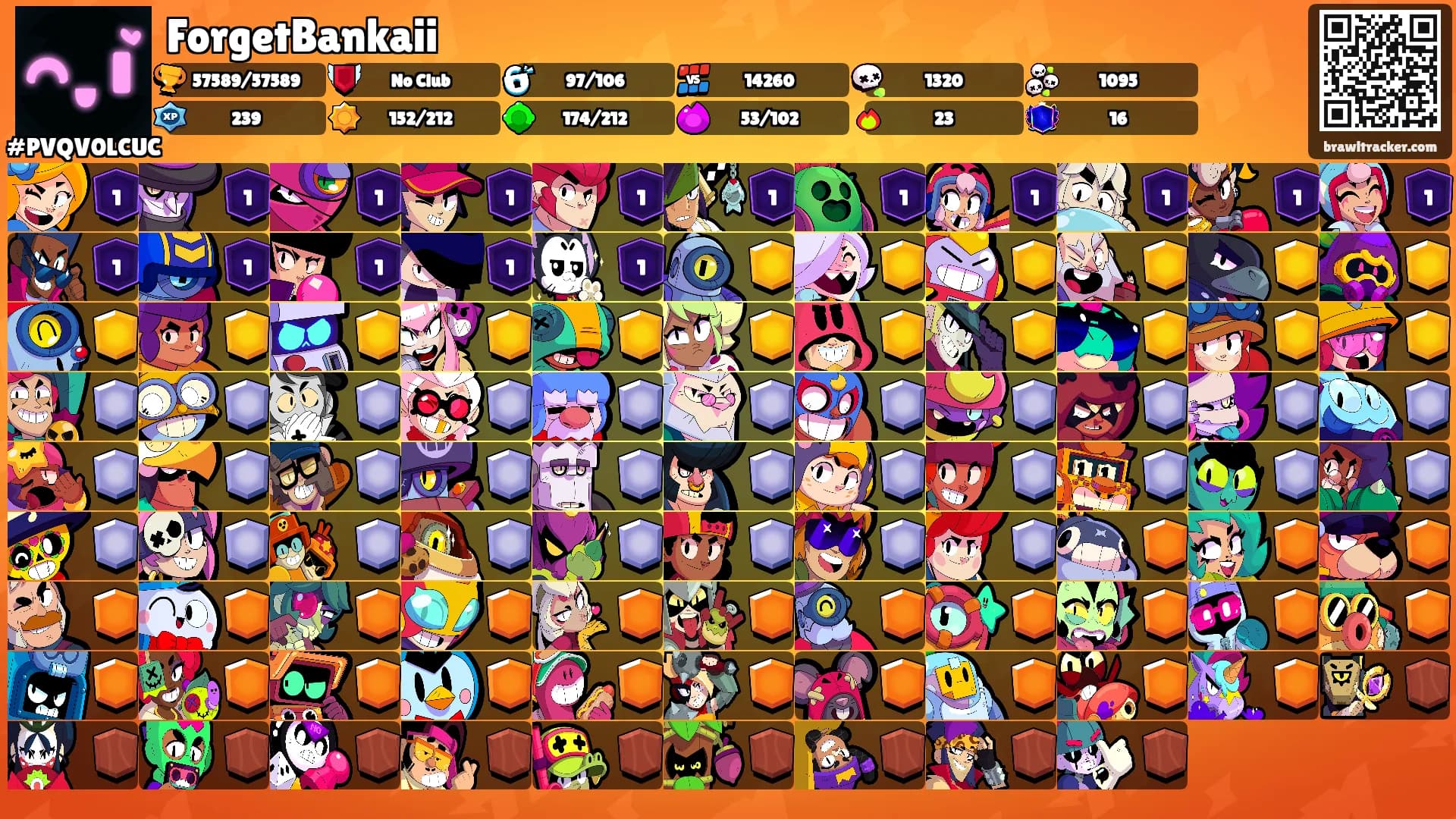 ForgetBankaii's Ranks