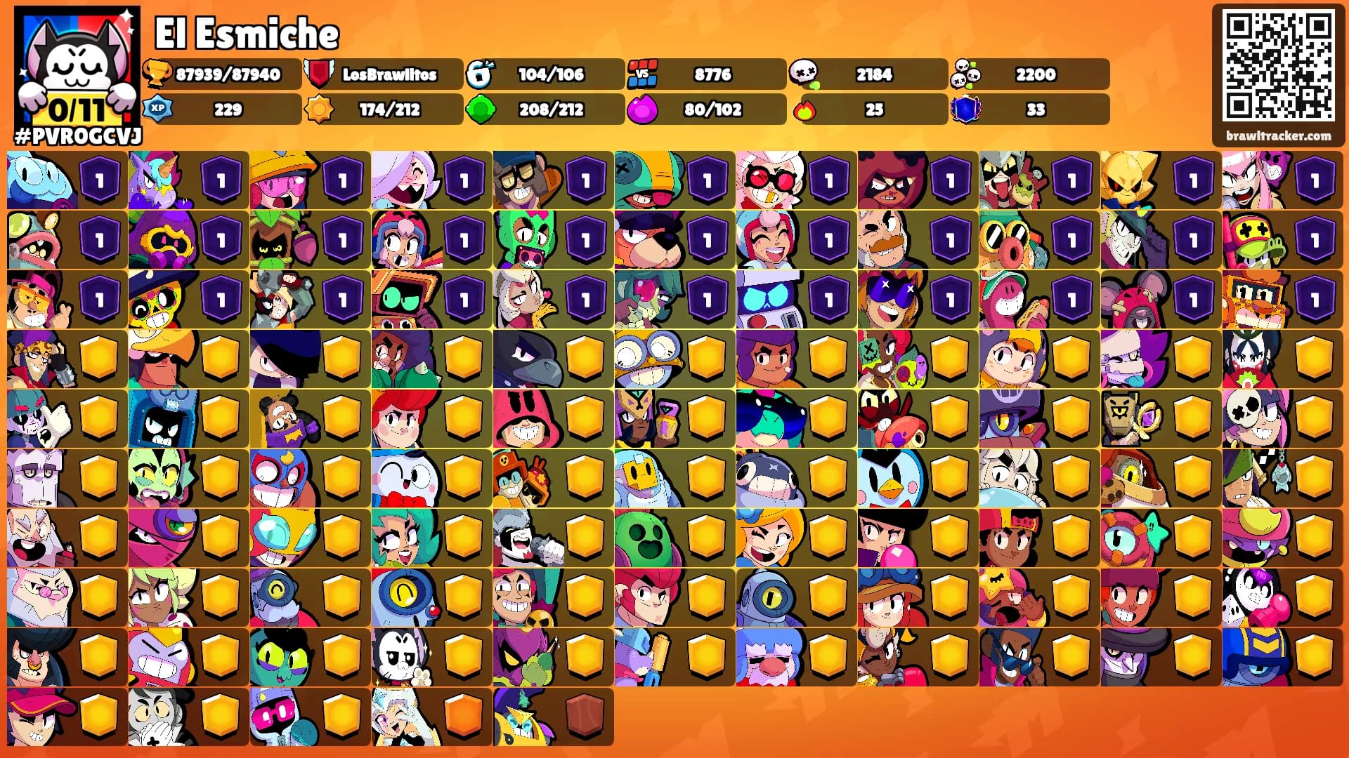 El Esmiche's Ranks