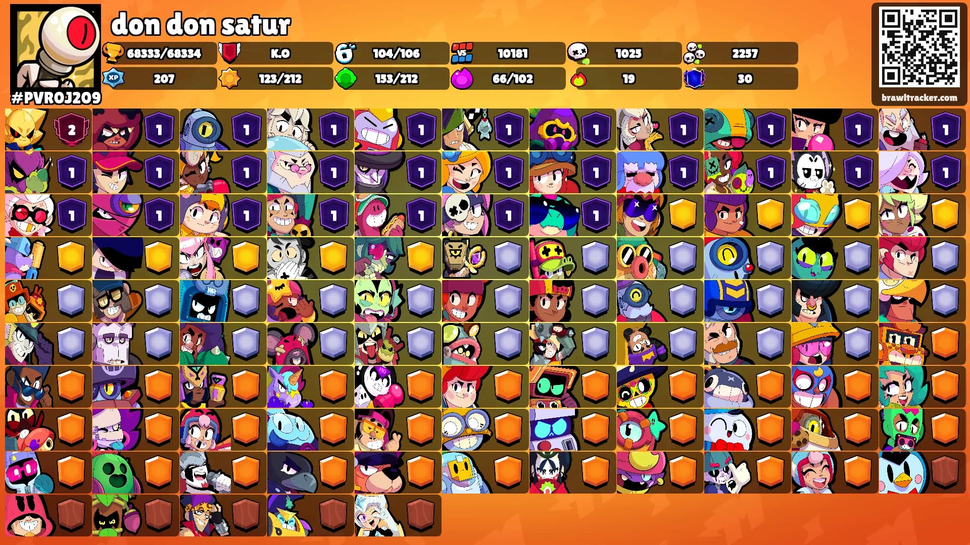 don don satur's Ranks