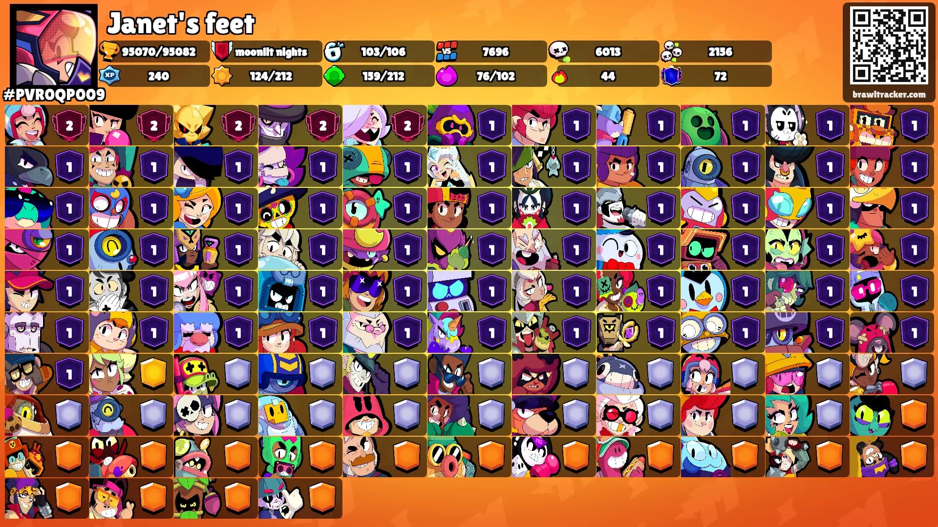 Janet's feet's Ranks