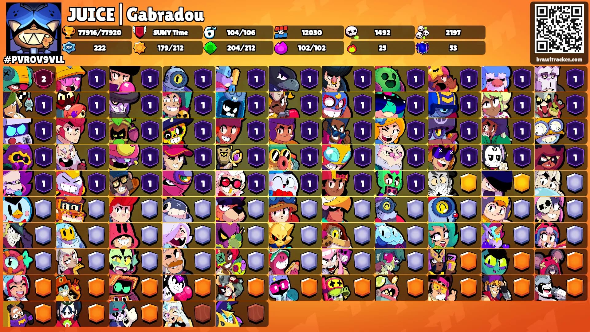 JUICE|Gabradou's Ranks