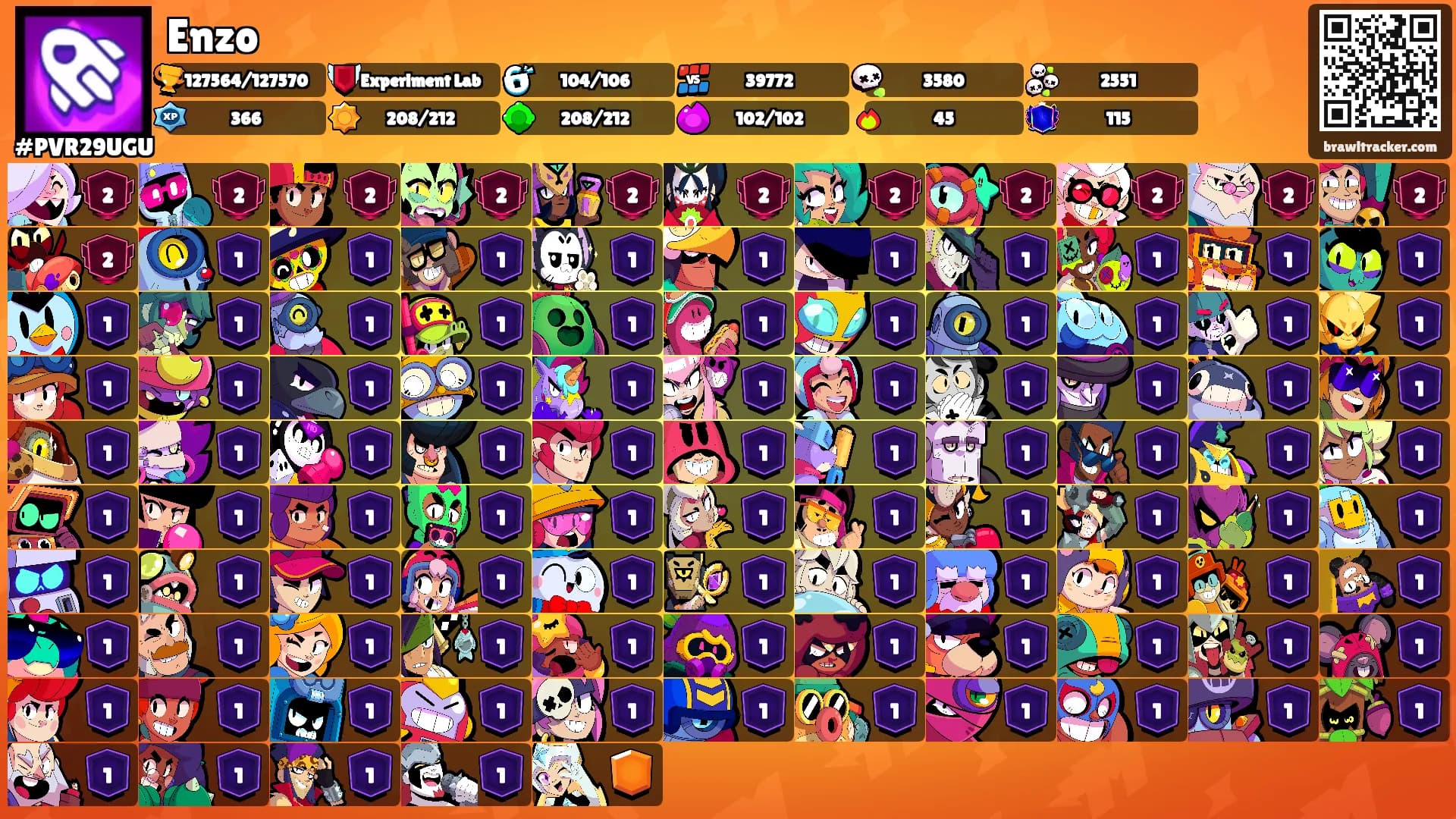 Enzo's Ranks