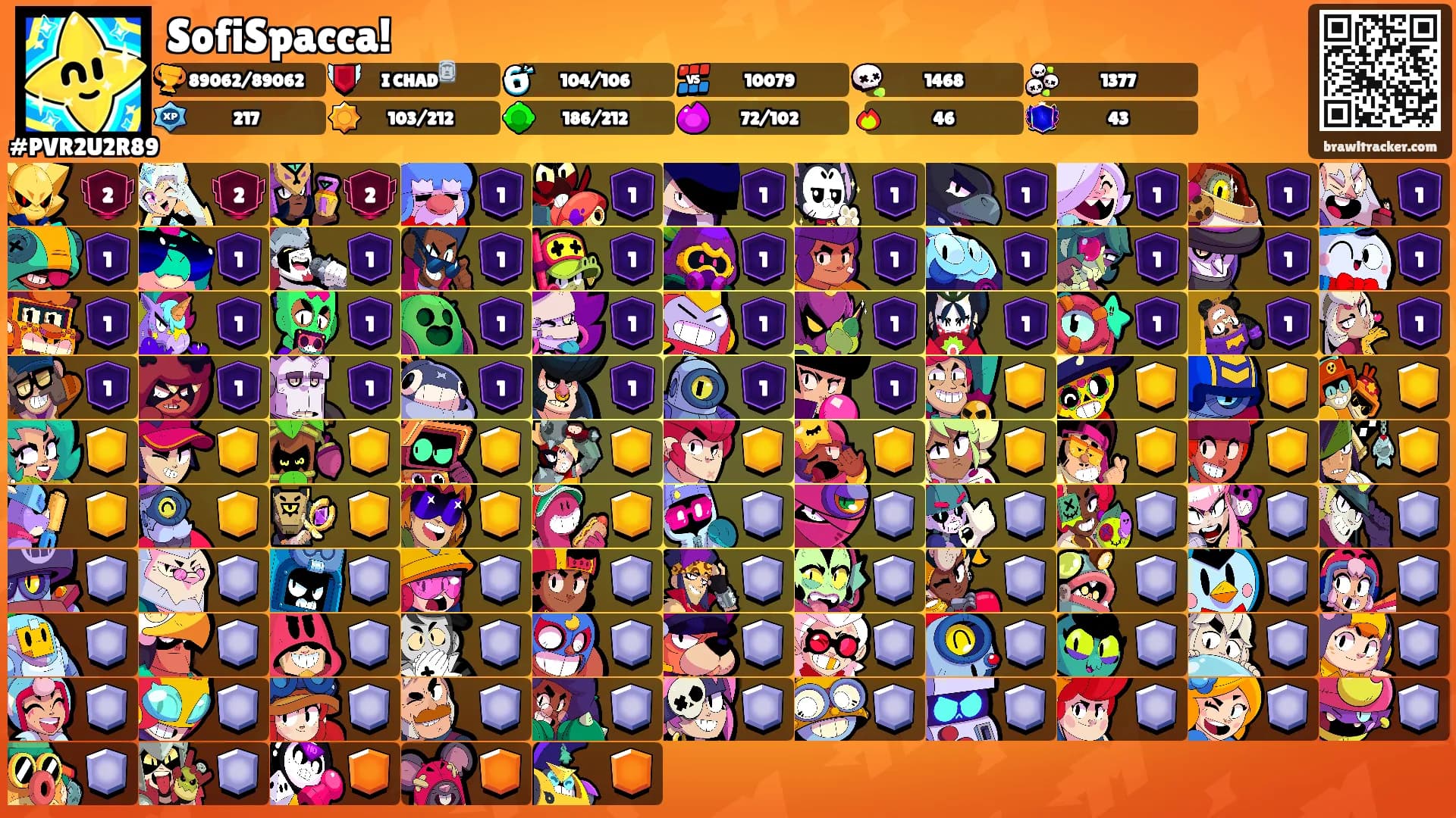 SofiSpacca!'s Ranks