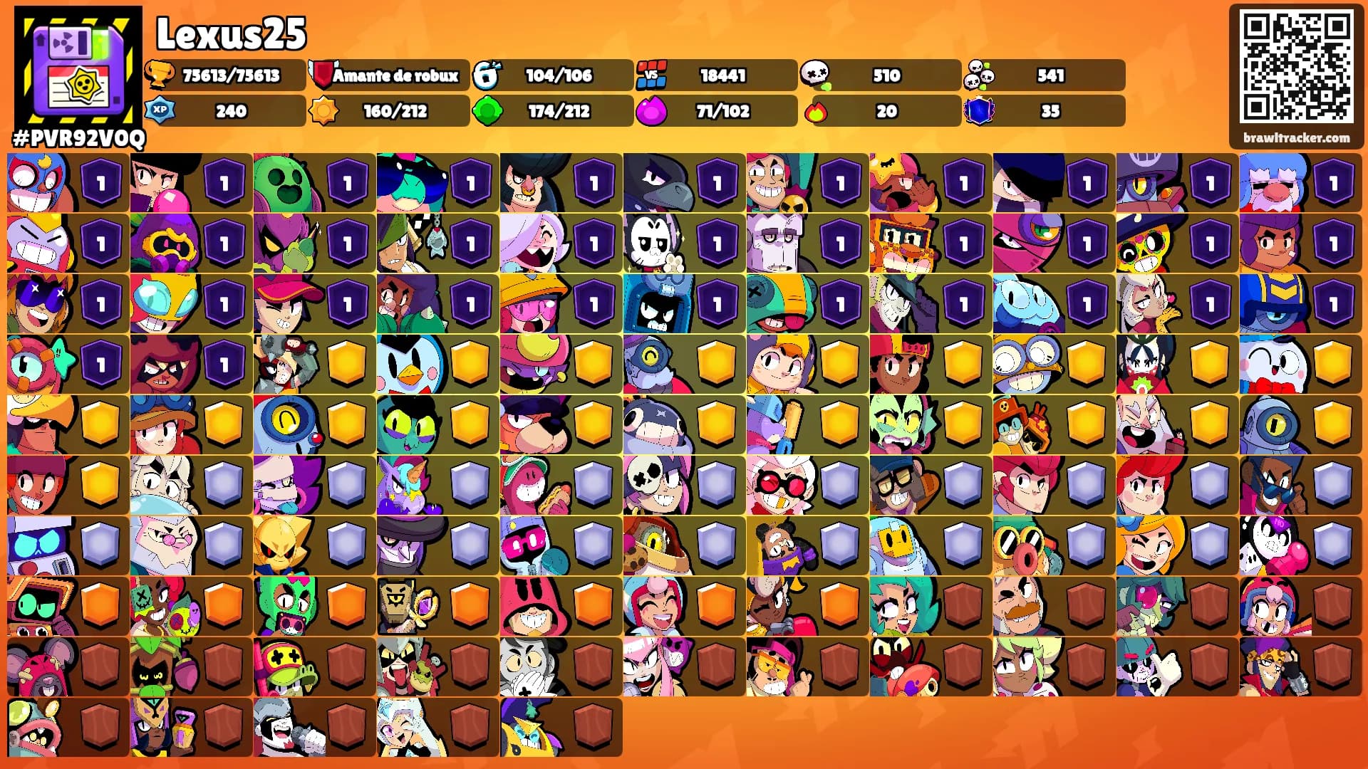 Lexus25's Ranks