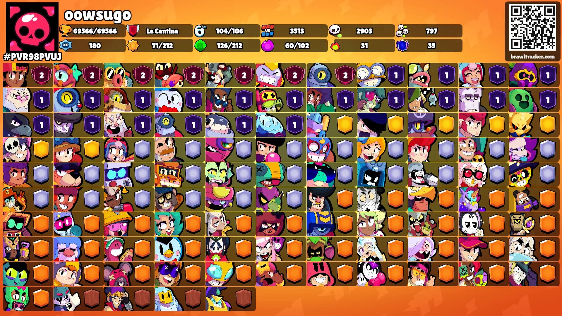 oowsugo's Ranks
