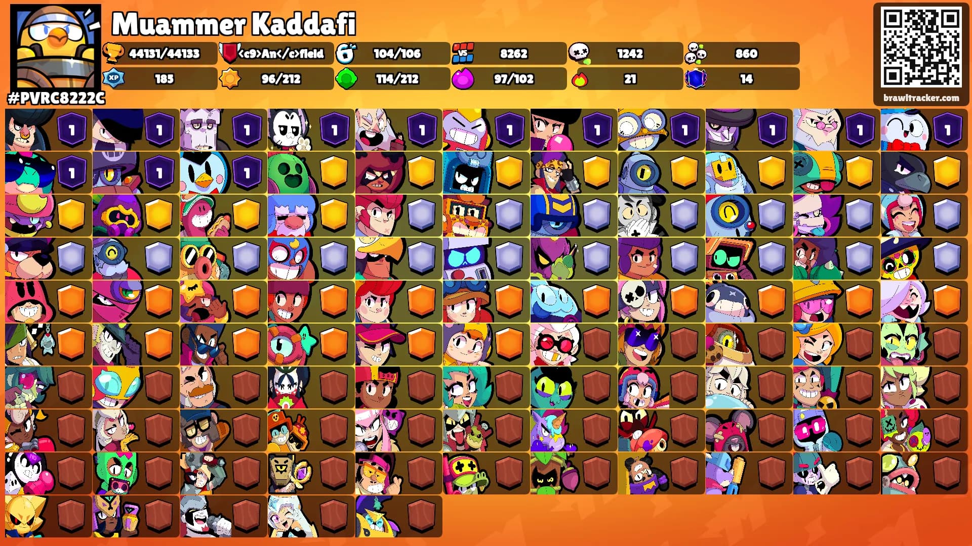 Muammer Kaddafi's Ranks