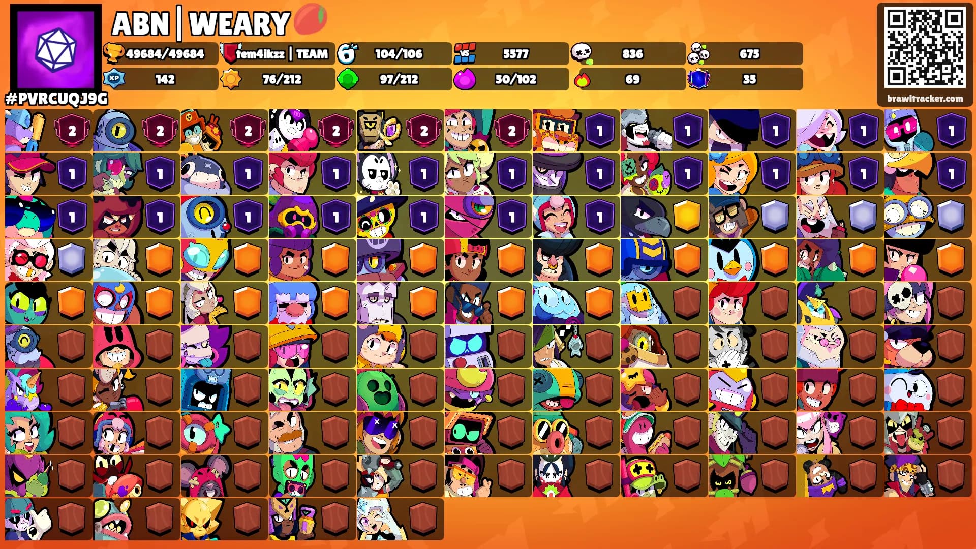 ABN|WEARY 🥭's Ranks