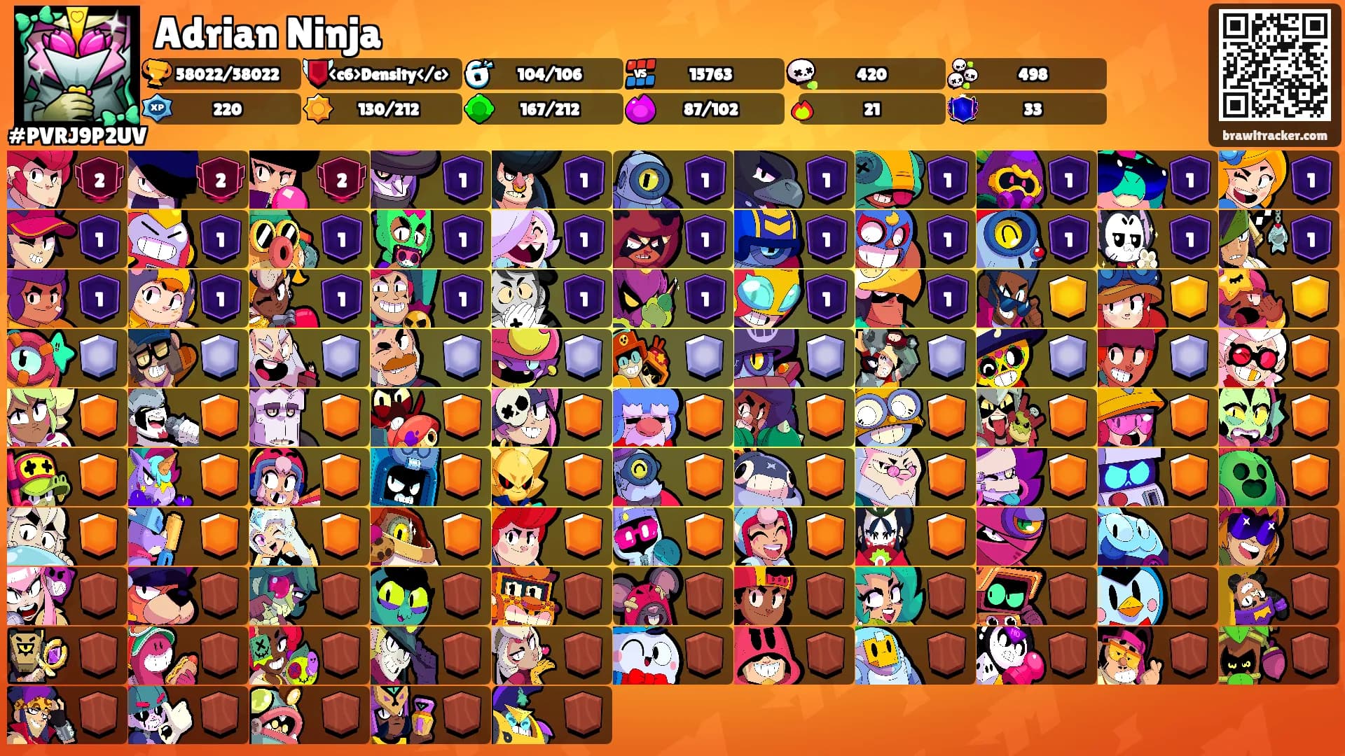 Adrian Ninja's Ranks