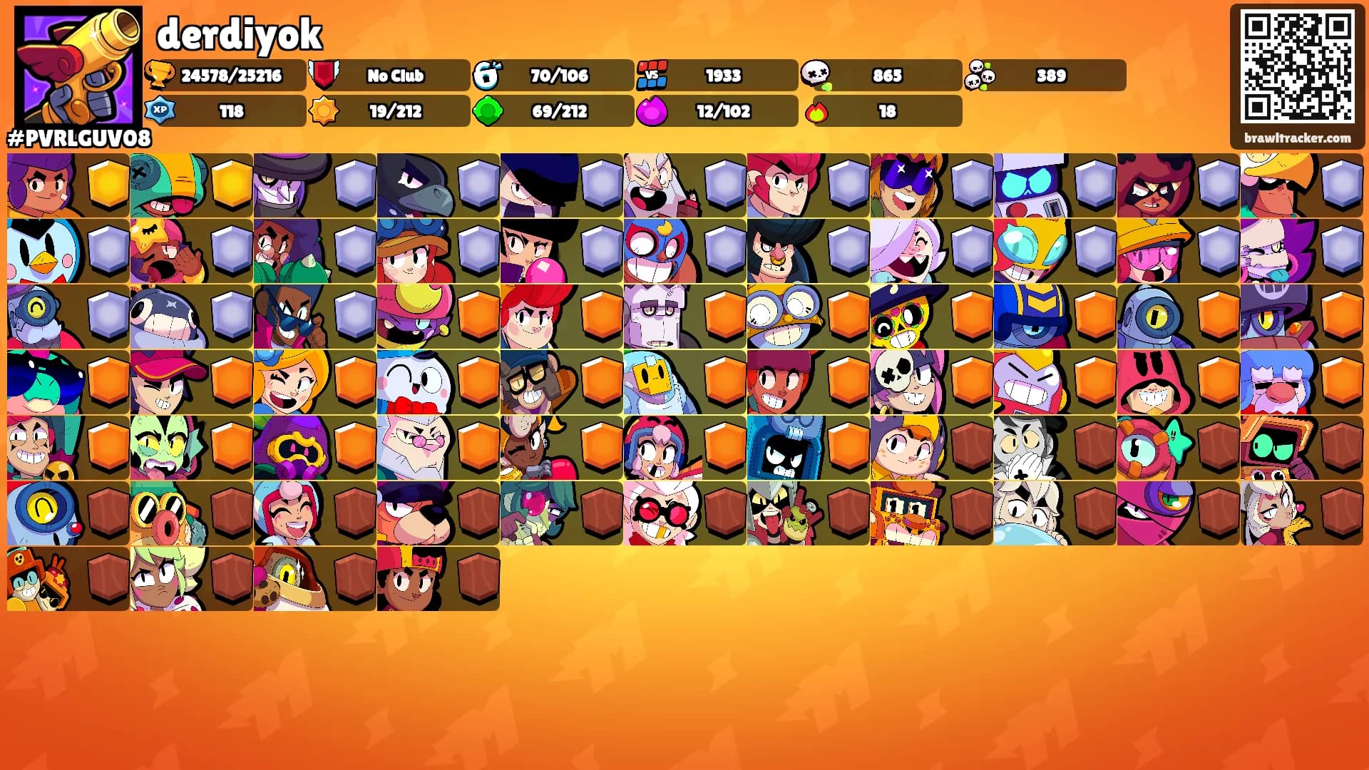 derdiyok's Ranks