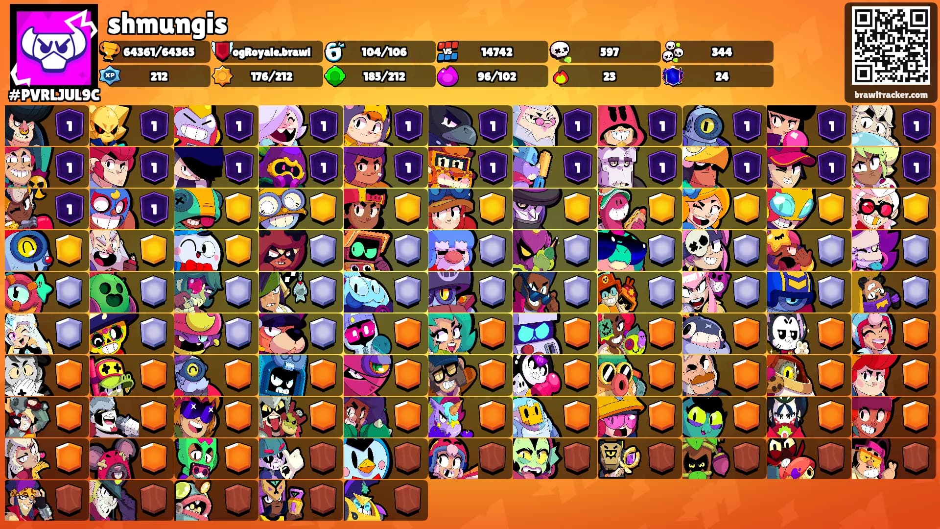 shmungis's Ranks