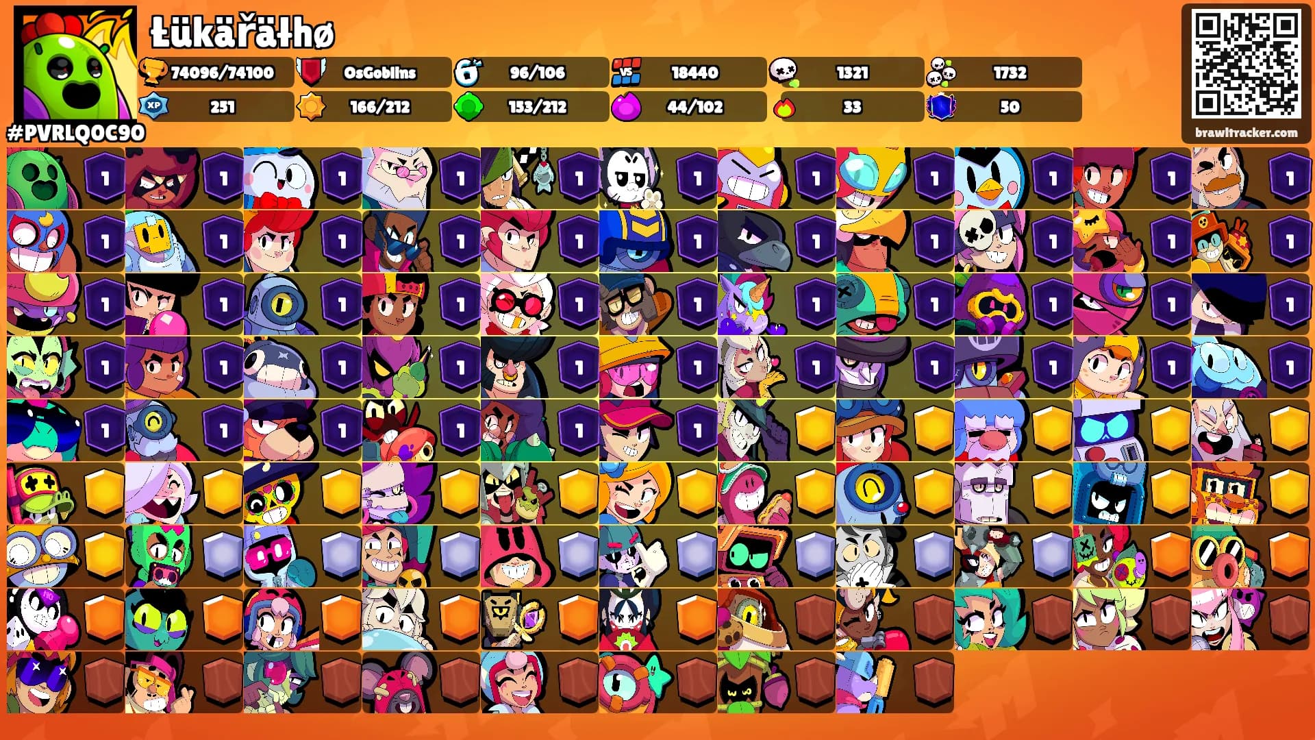 Łükäřäłhø's Ranks