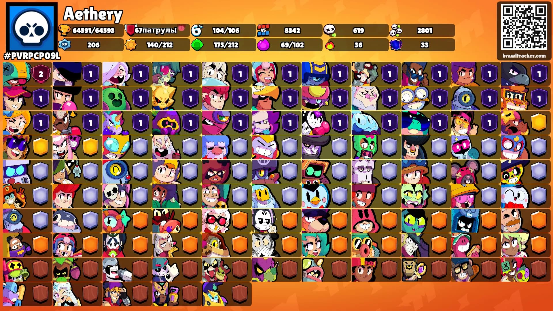 Aethery's Ranks