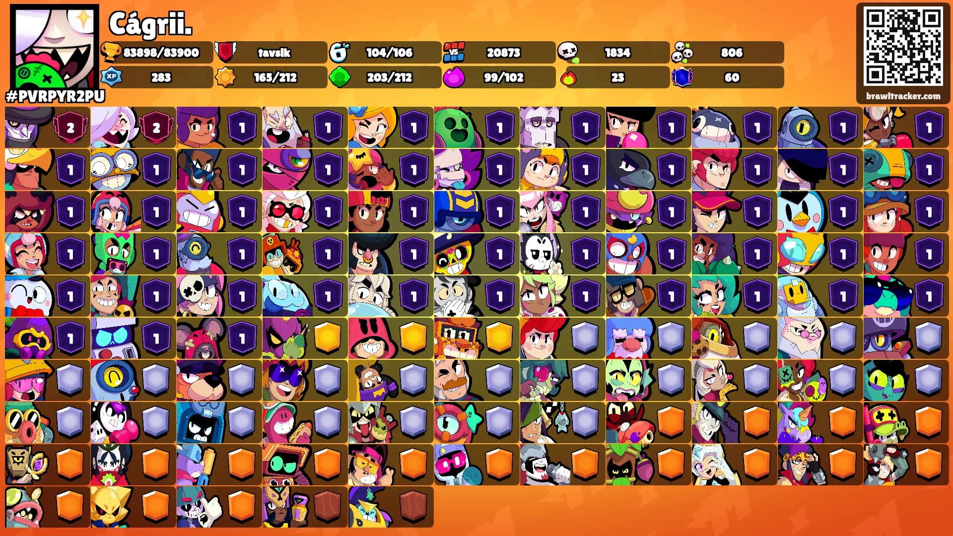 Cágrii.'s Ranks