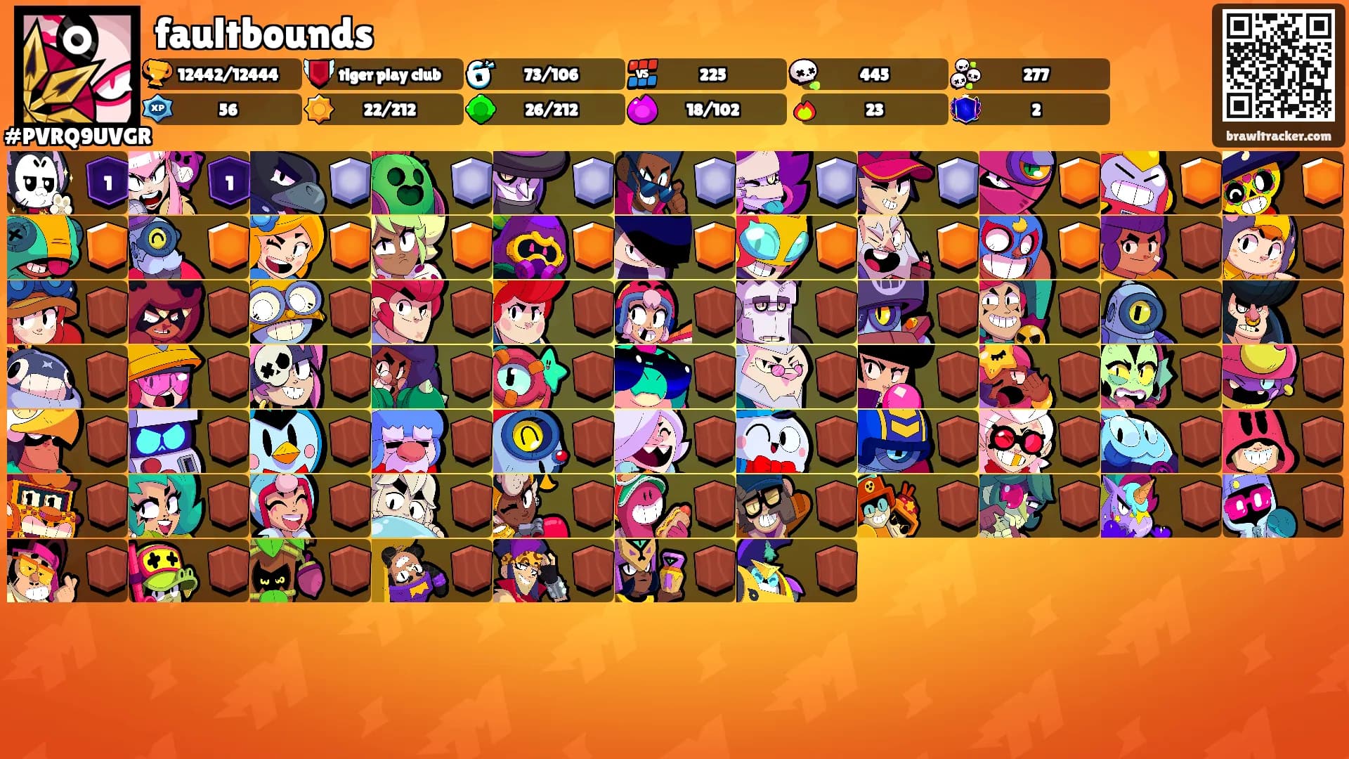 faultbounds's Ranks