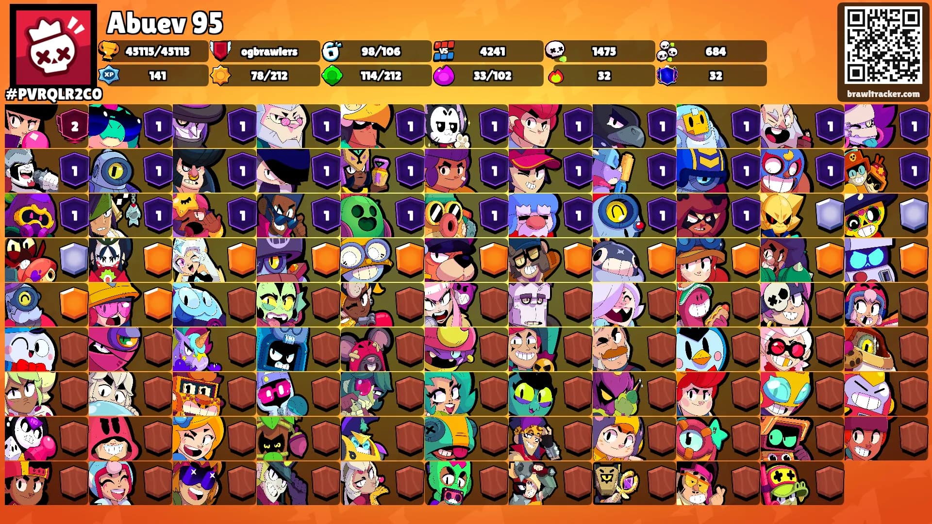 Abuev 95's Ranks