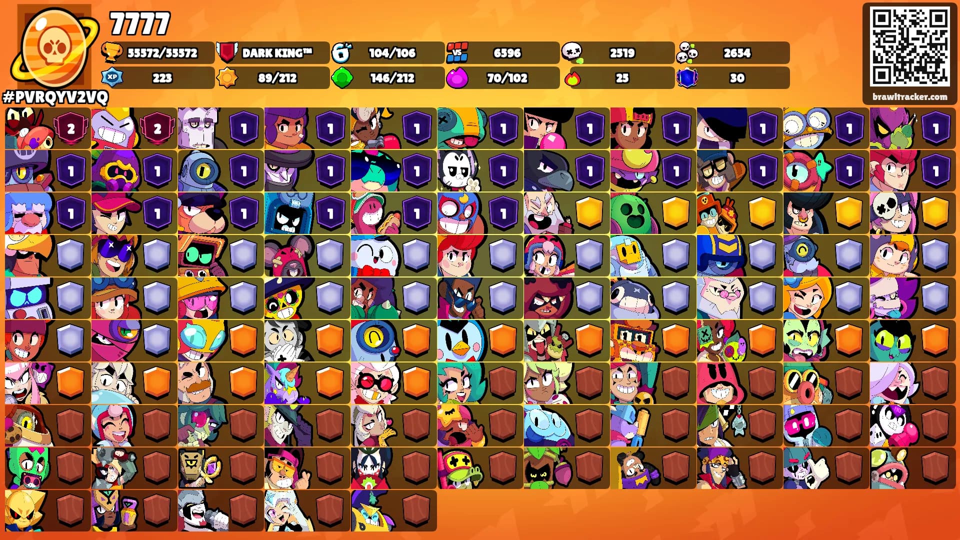 7777's Ranks