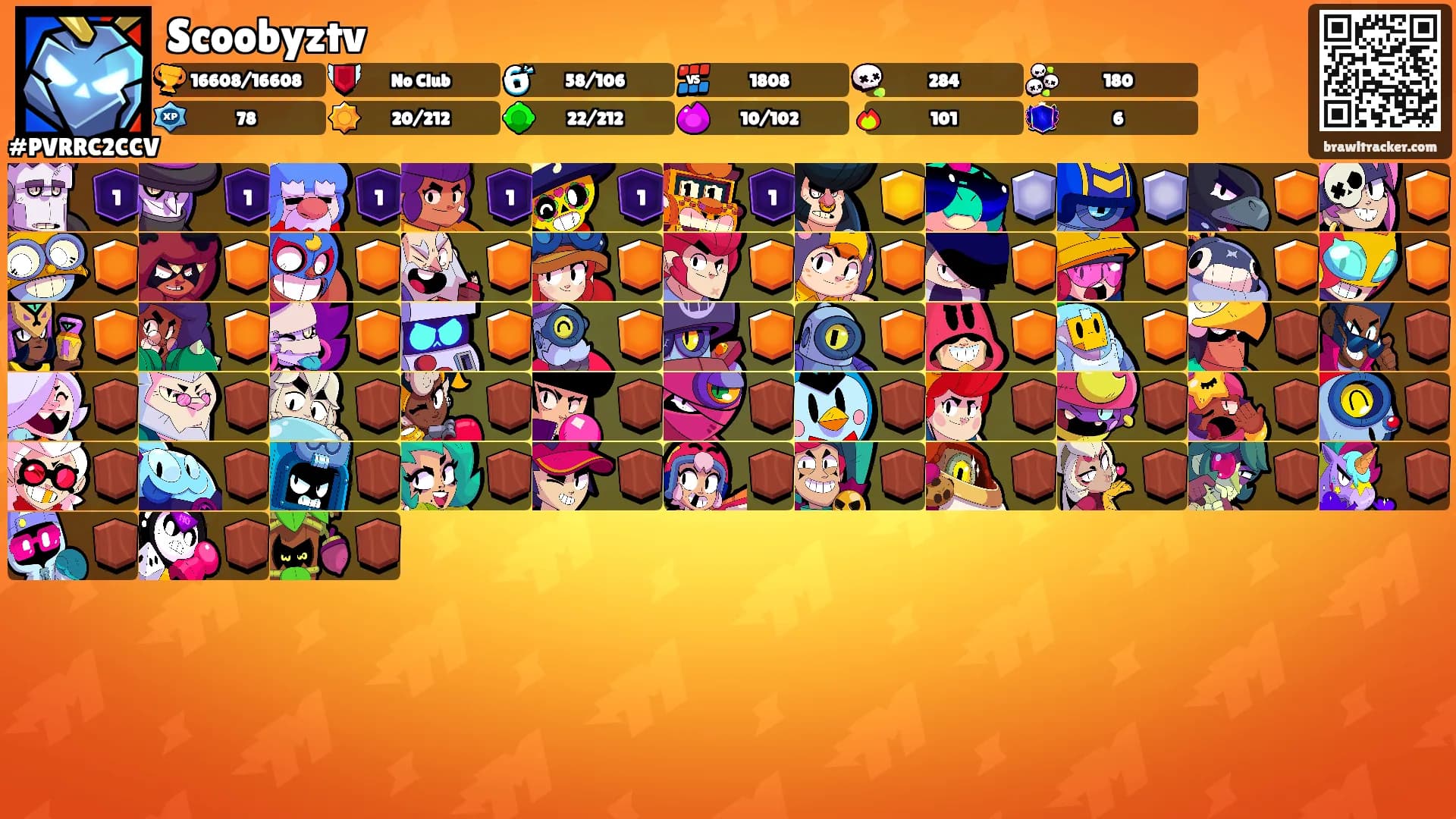 Scoobyztv's Ranks