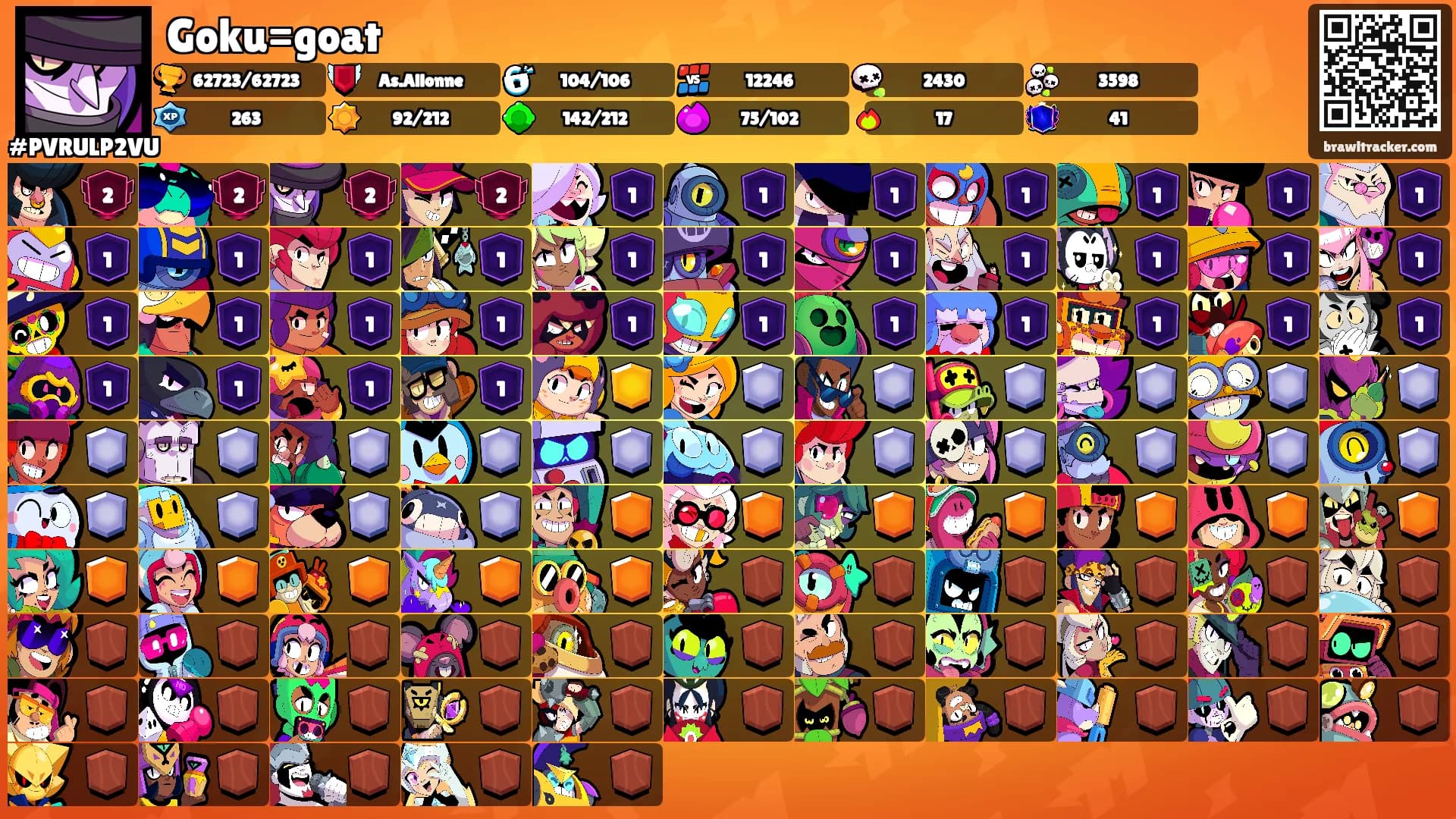 Goku=goat's Ranks