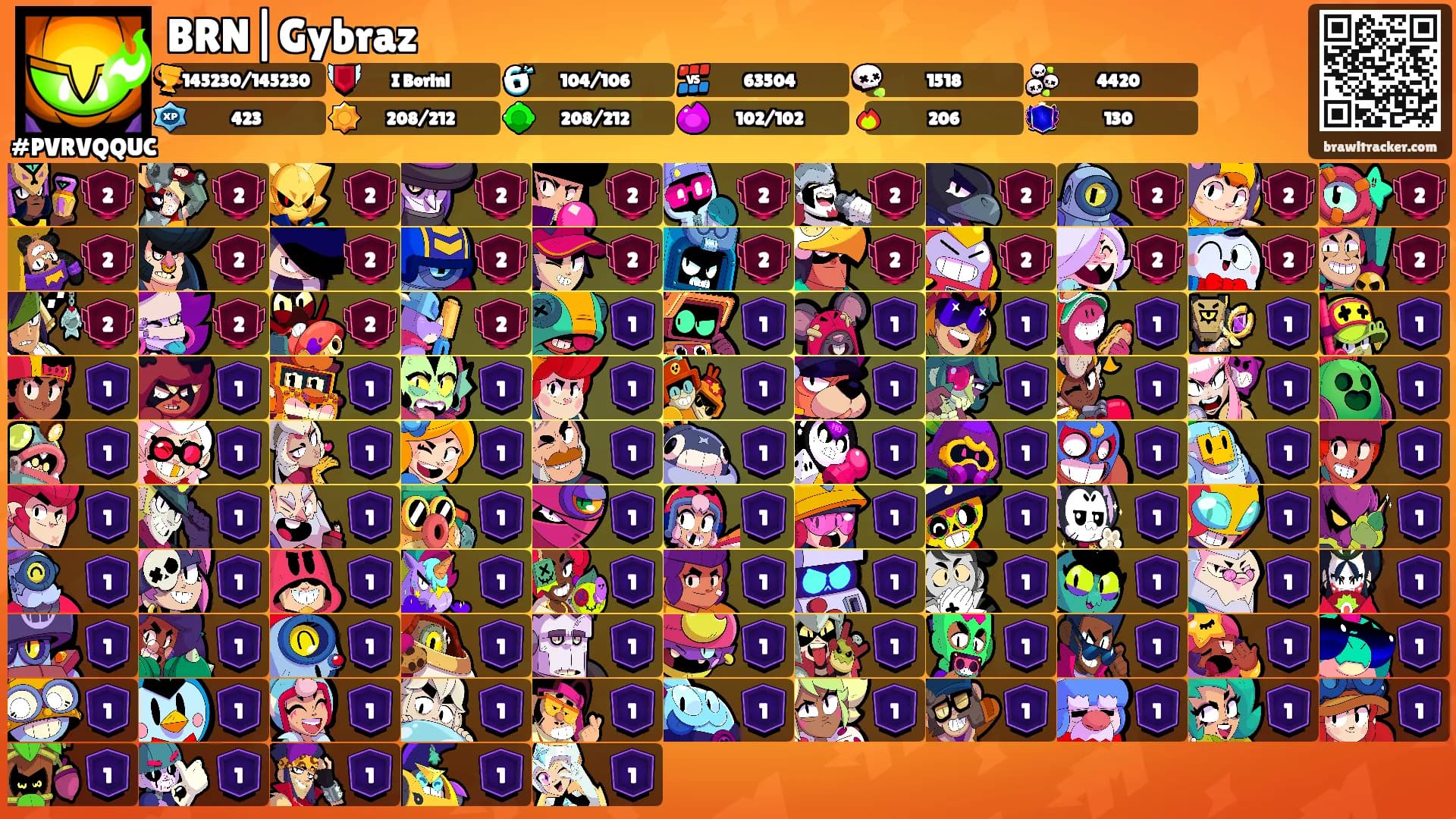 BRN|Gybraz's Ranks