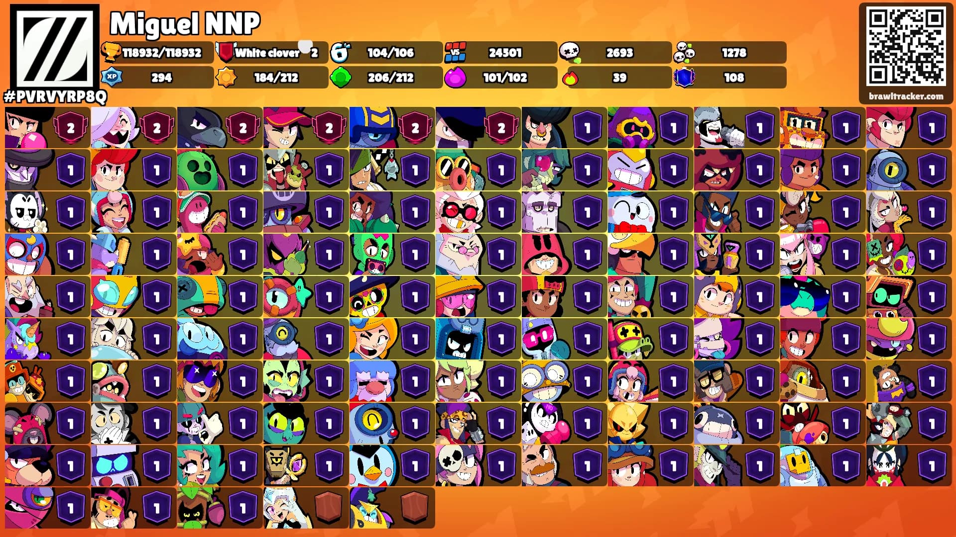 Miguel NNP's Ranks