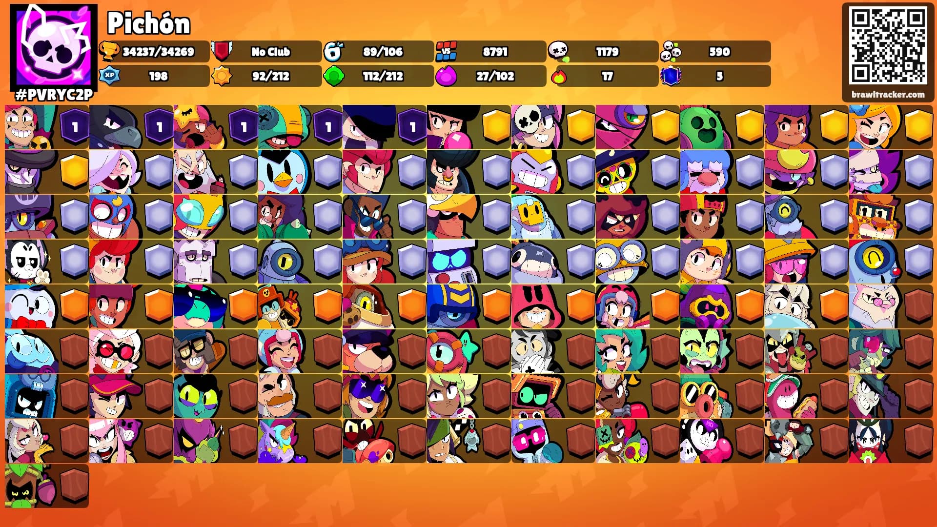 Pichón's Ranks