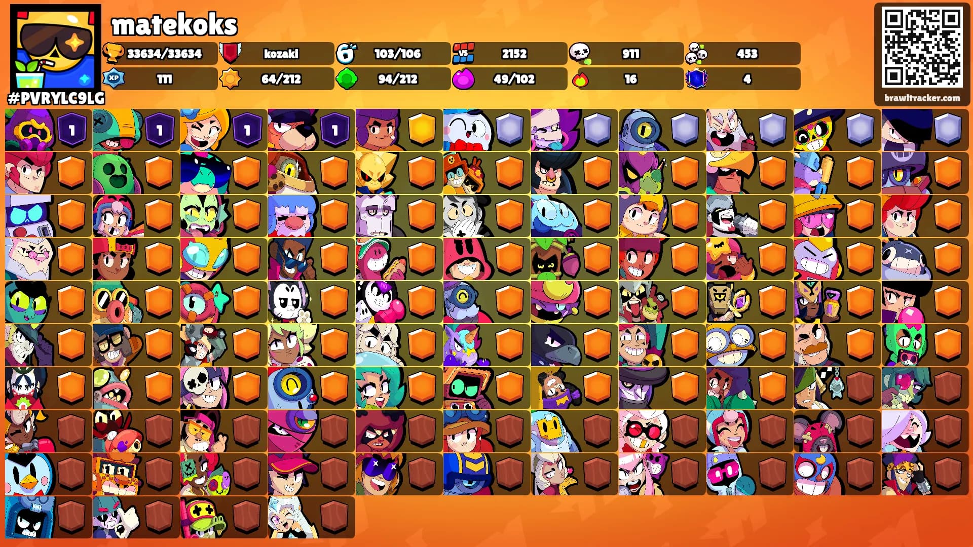 matekoks's Ranks